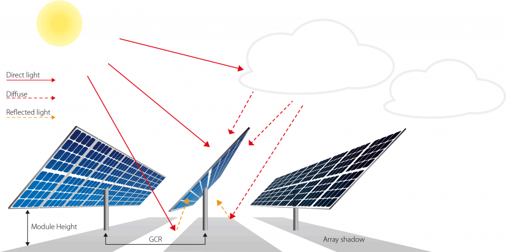 LONGi Bifacial Solar Panel Effect