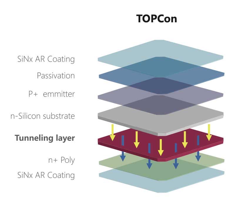 TOPCon Exploded View Solar